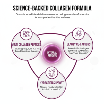 Multi Collagen Complex - For Healther Skin